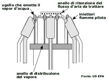 torcia elevata
